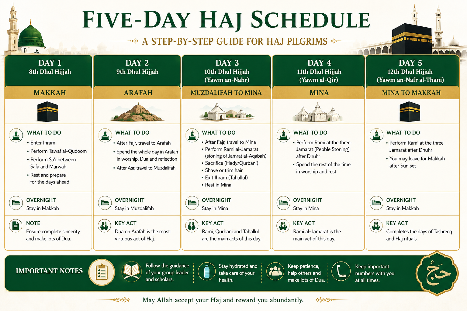 Five-Day Haj Schedule Chart