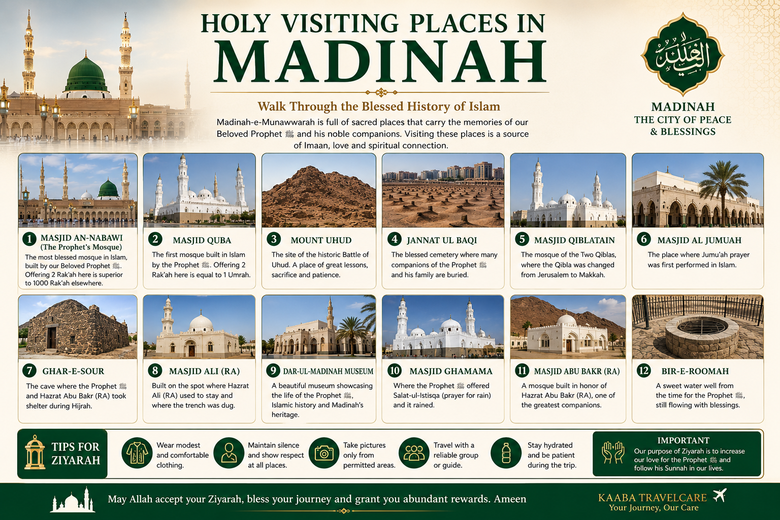 Holy Visiting Places in Makkah