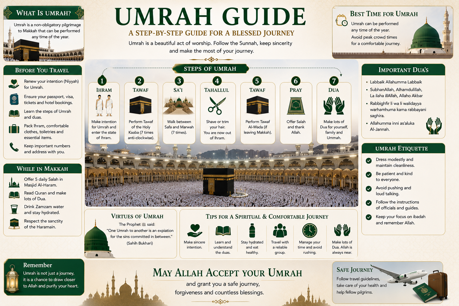 Umrah