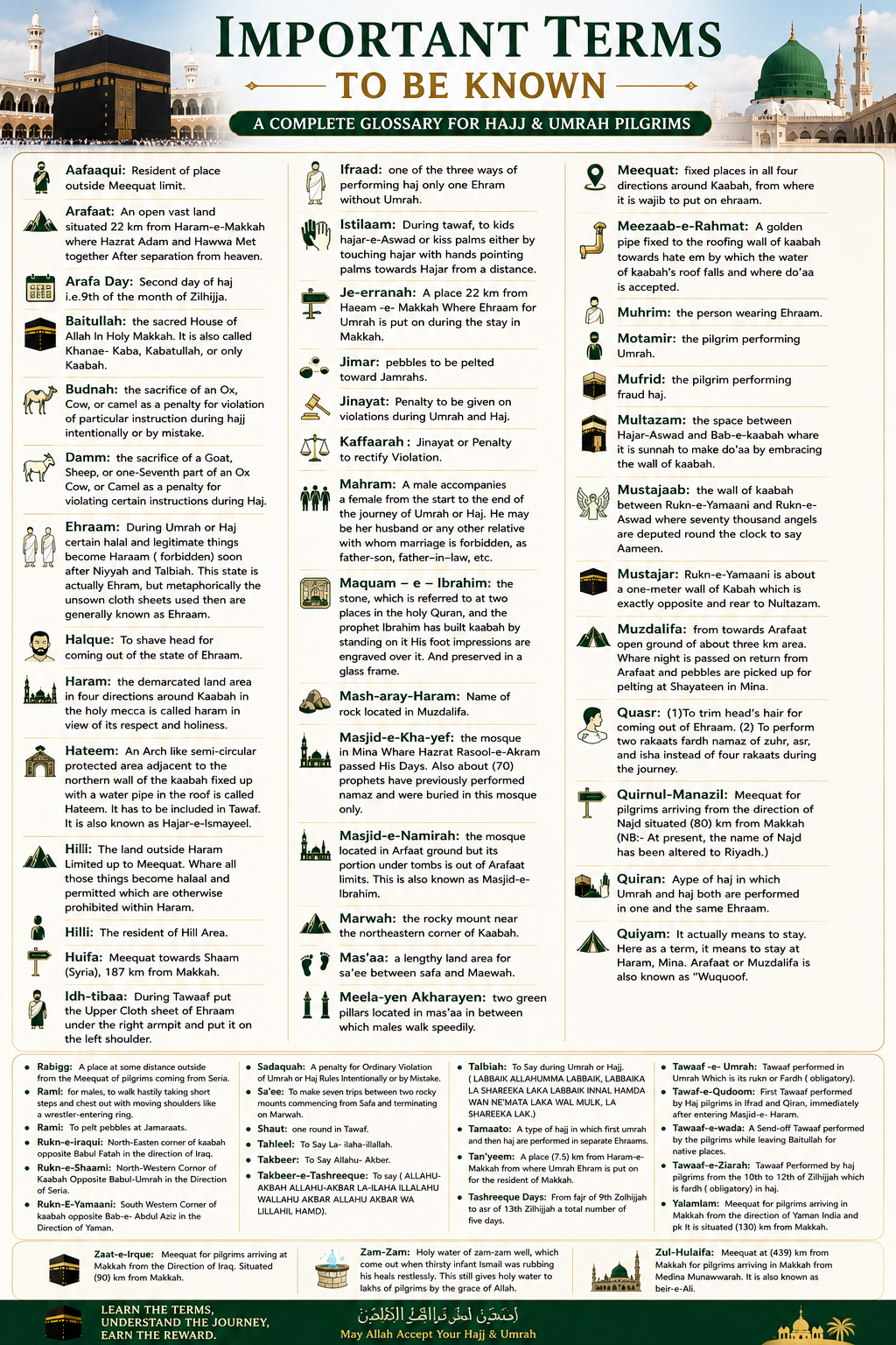 Important Terms to be know