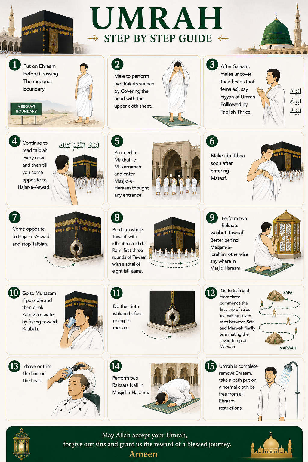 umrah in brief at glance