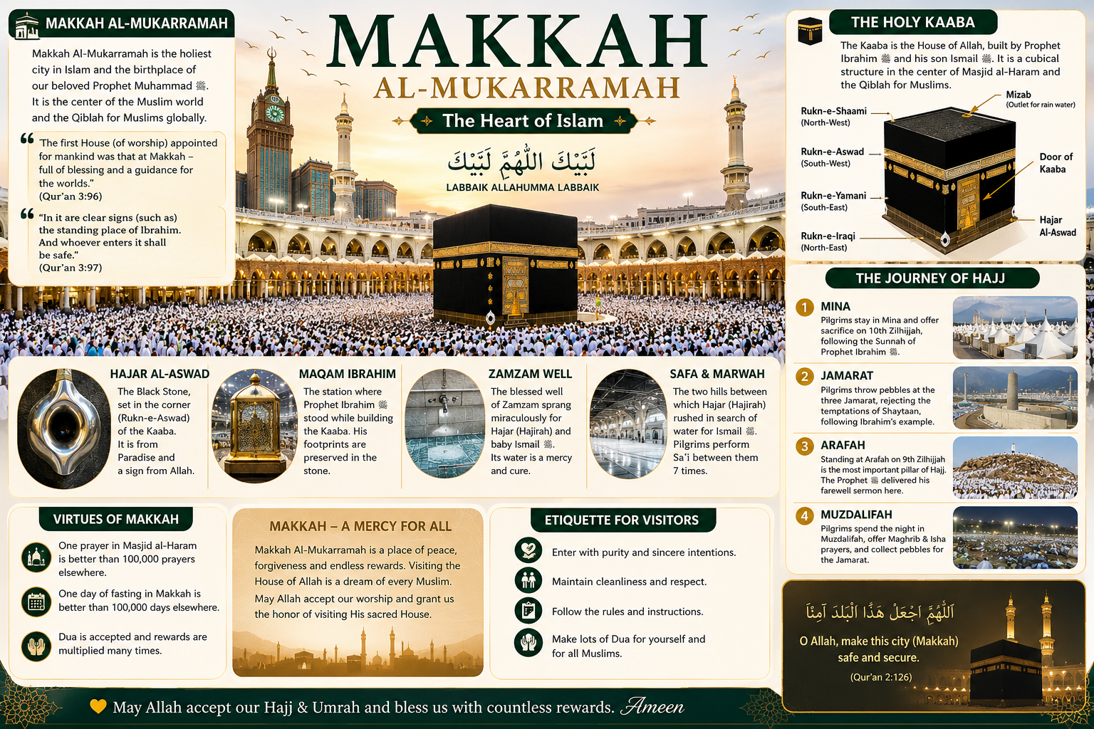 Historical Background of Makkah al-Mukarramah
