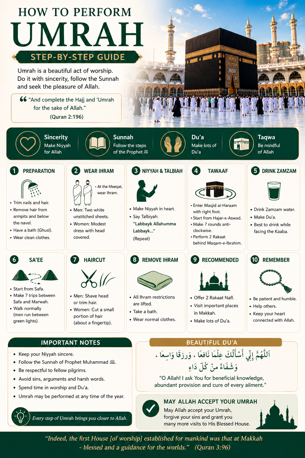 How to Perform Umrah