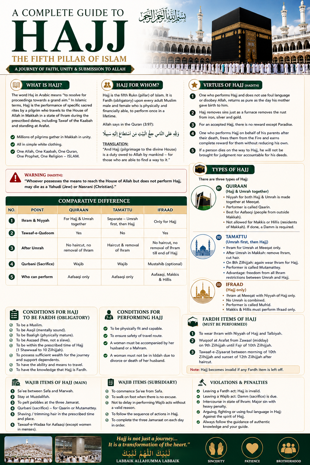 What is Hajj