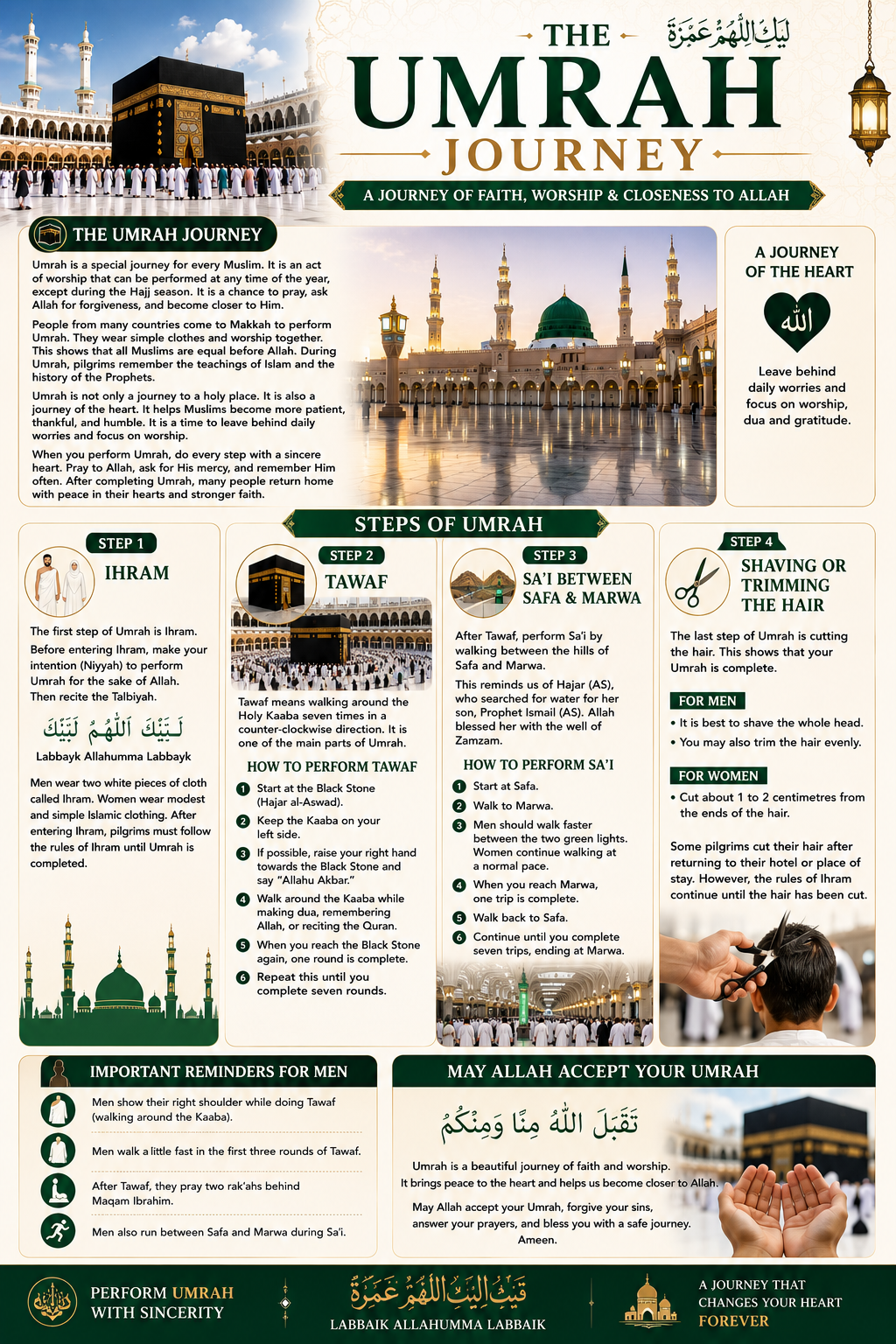 The Umrah Journey