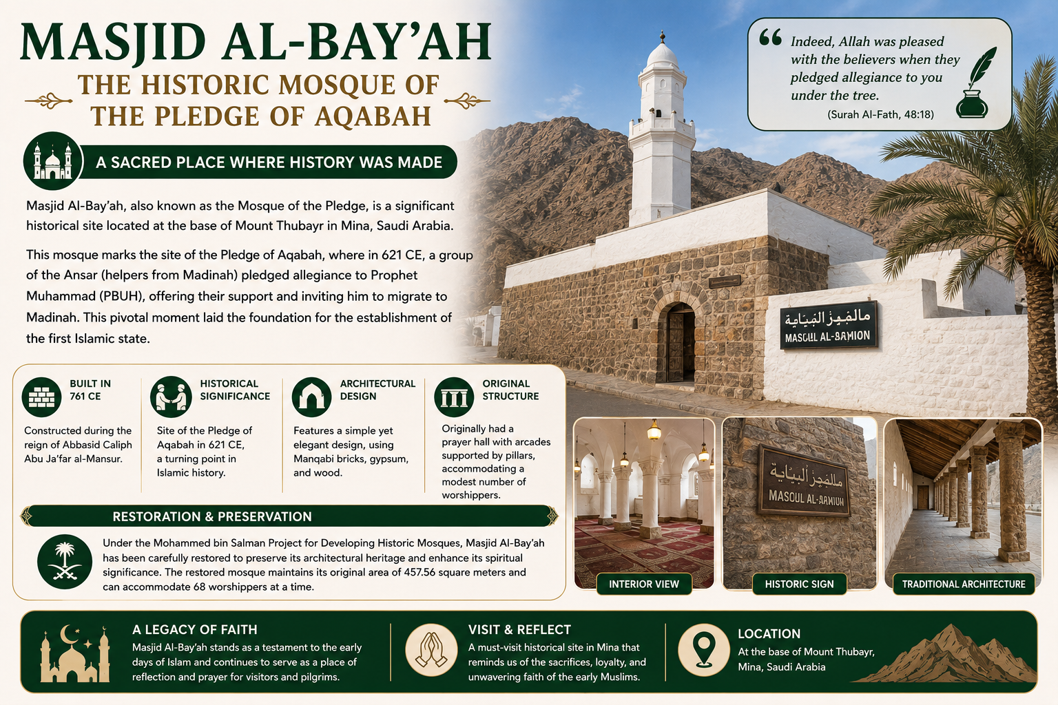 Masjid Al-Bay'ah: The Historic Mosque of the Pledge of Aqabah