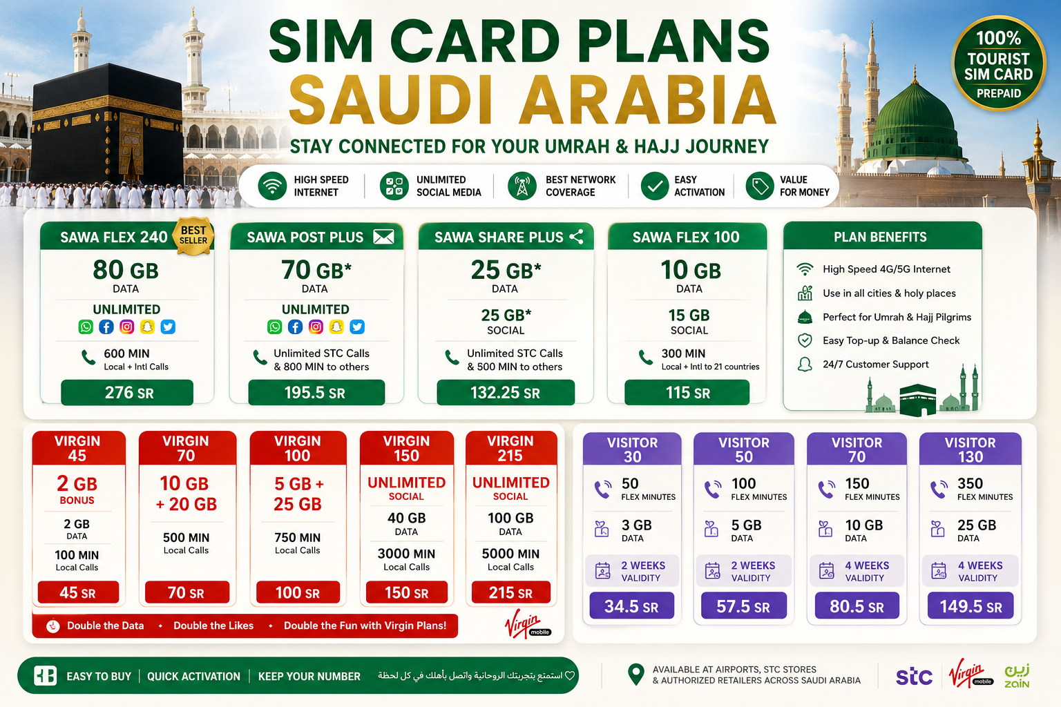 Saudi Arabia SIM Card Plans